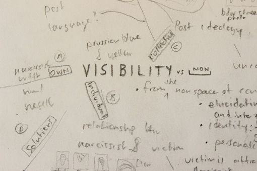 riaan-wilmans-contemporary-conceptual-art-visibility-mindmap